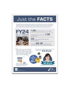CI Fact Sheet