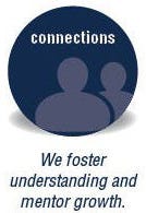 CI's Core Values - Connections
