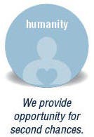 CI's Core Values - Humanity