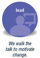 CI's Core Values - Leadership