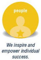 CI's Core Values - People