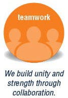 CI's Core Values - Teamwork